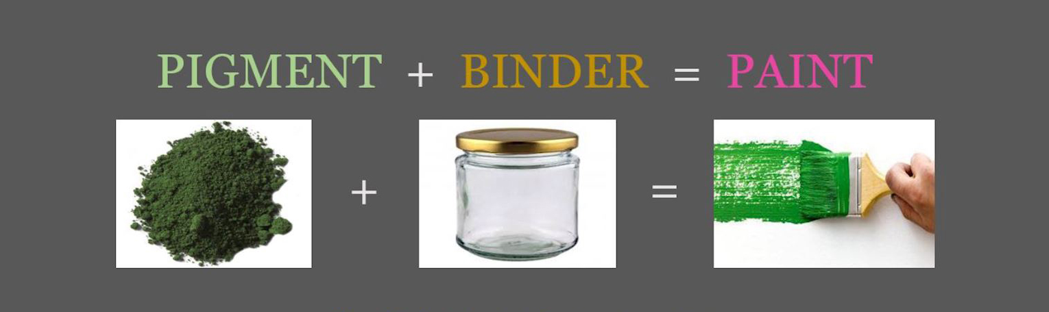 Acrylic Binders Blog 